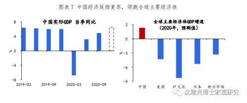 沈建光：9月需求回暖，经济反弹结构优化