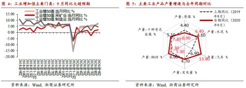 【浙商宏观||李超】如何看三季度经济数据？