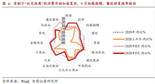 【浙商宏观||李超】如何看三季度经济数据？