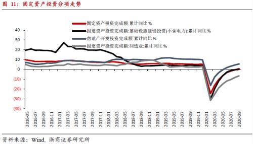 【浙商宏观||李超】如何看三季度经济数据？