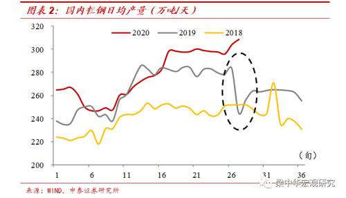 地产周期趋于下行（中泰宏观 梁中华、吴嘉璐）