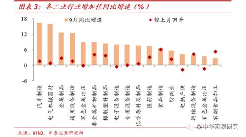 地产周期趋于下行（中泰宏观 梁中华、吴嘉璐）