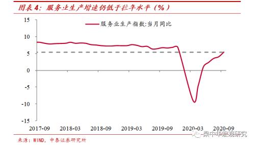 地产周期趋于下行（中泰宏观 梁中华、吴嘉璐）