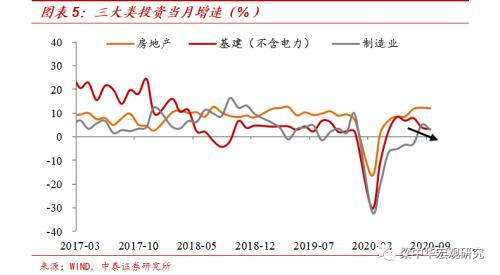 地产周期趋于下行（中泰宏观 梁中华、吴嘉璐）