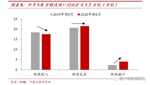 地产周期趋于下行（中泰宏观 梁中华、吴嘉璐）