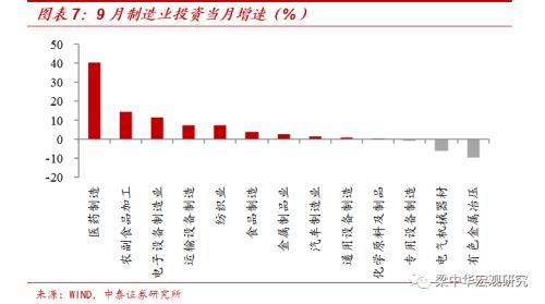 地产周期趋于下行（中泰宏观 梁中华、吴嘉璐）