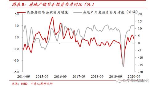 地产周期趋于下行（中泰宏观 梁中华、吴嘉璐）