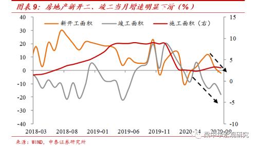 地产周期趋于下行（中泰宏观 梁中华、吴嘉璐）