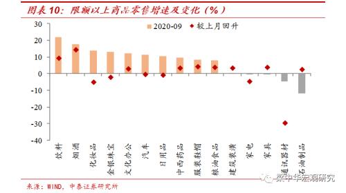 地产周期趋于下行（中泰宏观 梁中华、吴嘉璐）