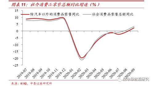 地产周期趋于下行（中泰宏观 梁中华、吴嘉璐）