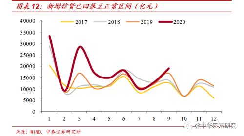 地产周期趋于下行（中泰宏观 梁中华、吴嘉璐）