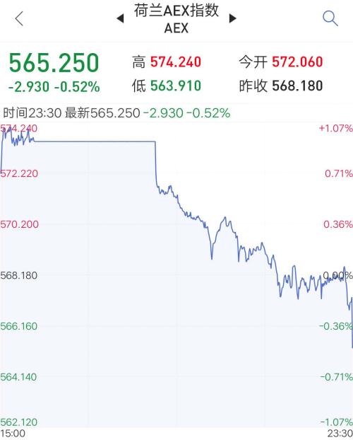 又一家境外交易所发生“宕机事故”!