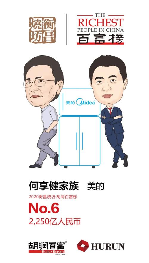 《2020衡昌烧坊·胡润百富榜》重磅发布！马云以4000亿元第四次成为中国首富！