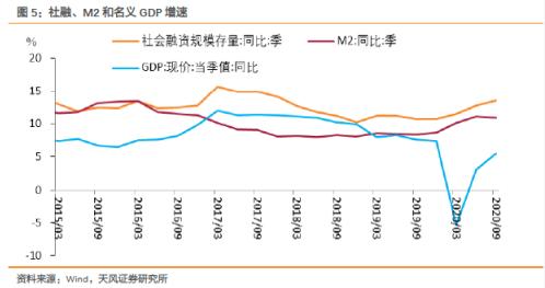 gdp顺周期