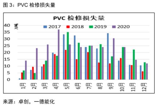 PVC · 供应偏紧到宽松，刚性需求难延续；强弱转换节点需关注供应端变动，逢高空为主丨季报