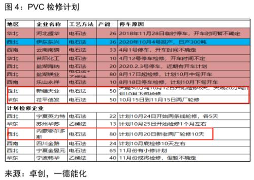 PVC · 供应偏紧到宽松，刚性需求难延续；强弱转换节点需关注供应端变动，逢高空为主丨季报
