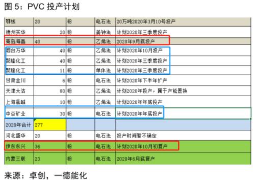 PVC · 供应偏紧到宽松，刚性需求难延续；强弱转换节点需关注供应端变动，逢高空为主丨季报