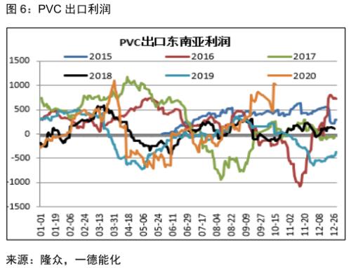 PVC · 供应偏紧到宽松，刚性需求难延续；强弱转换节点需关注供应端变动，逢高空为主丨季报