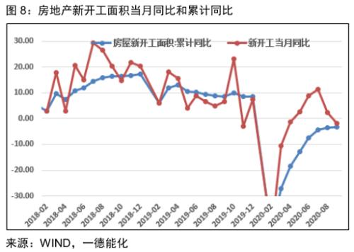 PVC · 供应偏紧到宽松，刚性需求难延续；强弱转换节点需关注供应端变动，逢高空为主丨季报
