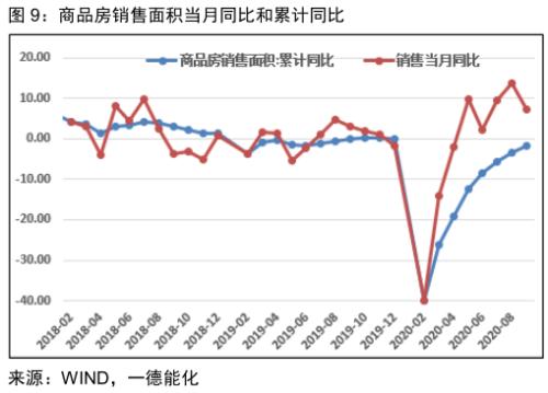 PVC · 供应偏紧到宽松，刚性需求难延续；强弱转换节点需关注供应端变动，逢高空为主丨季报
