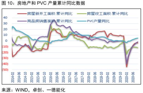 PVC · 供应偏紧到宽松，刚性需求难延续；强弱转换节点需关注供应端变动，逢高空为主丨季报