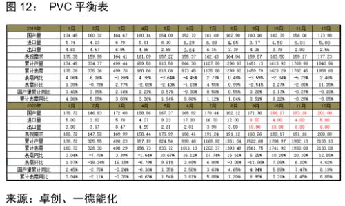 PVC · 供应偏紧到宽松，刚性需求难延续；强弱转换节点需关注供应端变动，逢高空为主丨季报