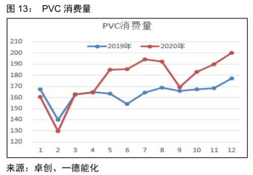 PVC · 供应偏紧到宽松，刚性需求难延续；强弱转换节点需关注供应端变动，逢高空为主丨季报