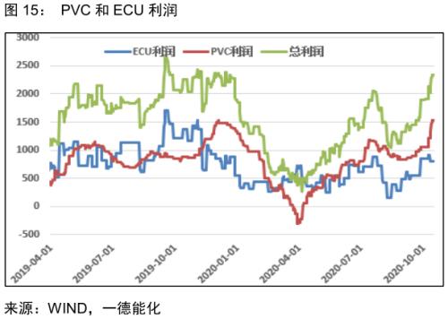 PVC · 供应偏紧到宽松，刚性需求难延续；强弱转换节点需关注供应端变动，逢高空为主丨季报