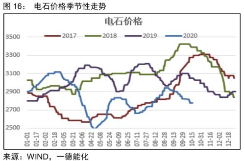 PVC · 供应偏紧到宽松，刚性需求难延续；强弱转换节点需关注供应端变动，逢高空为主丨季报