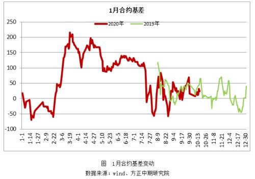 【尿素】尿素盘面上扬 或提供卖出保值机会