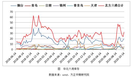 【尿素】尿素盘面上扬 或提供卖出保值机会