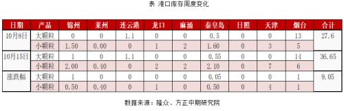 【尿素】尿素盘面上扬 或提供卖出保值机会