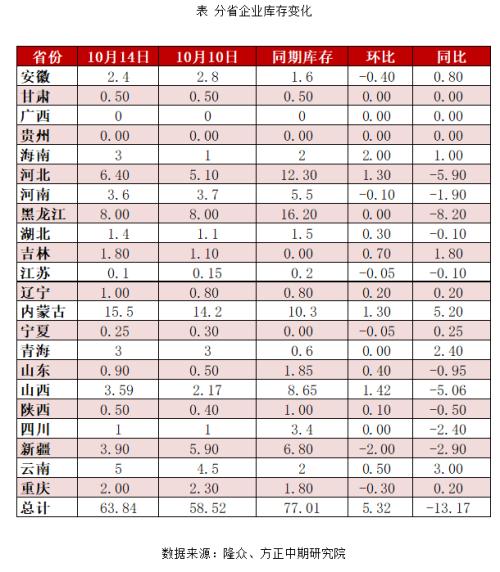 【尿素】尿素盘面上扬 或提供卖出保值机会
