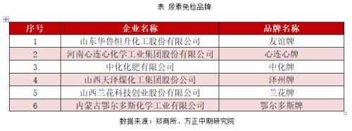 【尿素】尿素盘面上扬 或提供卖出保值机会