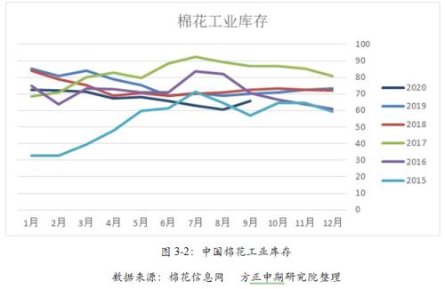 【棉花】棉花短期供需错配 大涨难持续