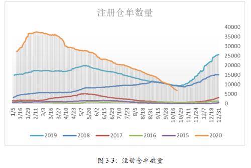 【棉花】棉花短期供需错配 大涨难持续
