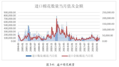 【棉花】棉花短期供需错配 大涨难持续