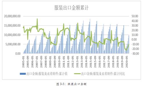 【棉花】棉花短期供需错配 大涨难持续