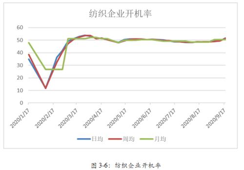 【棉花】棉花短期供需错配 大涨难持续