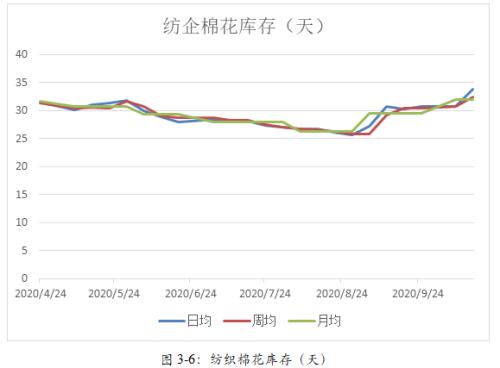 【棉花】棉花短期供需错配 大涨难持续