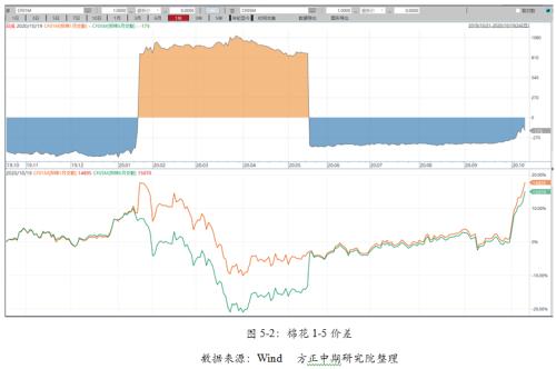 【棉花】棉花短期供需错配 大涨难持续