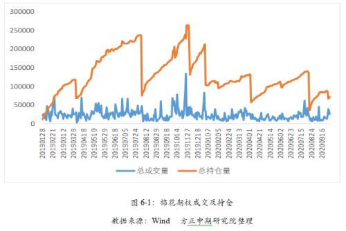 【棉花】棉花短期供需错配 大涨难持续