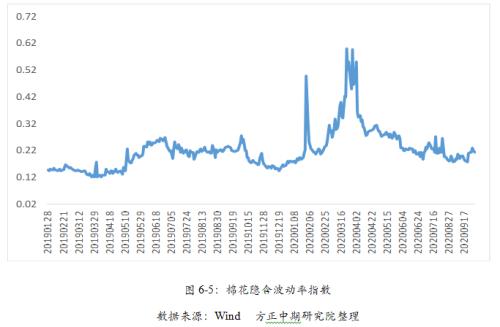【棉花】棉花短期供需错配 大涨难持续