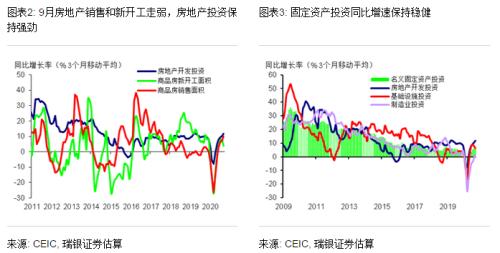 汪涛：9月经济继续复苏，三季度GDP增长4.9%