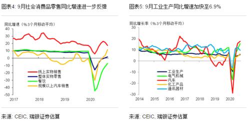 汪涛：9月经济继续复苏，三季度GDP增长4.9%