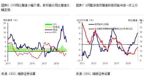 汪涛：9月经济继续复苏，三季度GDP增长4.9%