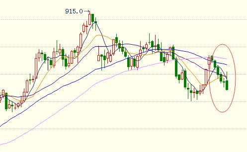 矿石降价了 十月钢价还能撑多久？