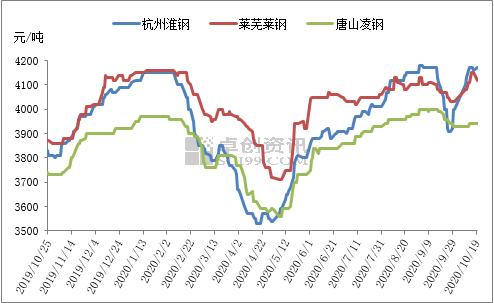 矿石降价了 十月钢价还能撑多久？