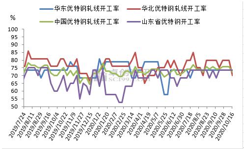 矿石降价了 十月钢价还能撑多久？