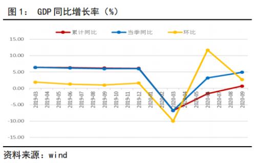 信贷支持维持强劲，货币基调维持稳健丨经济数据点评